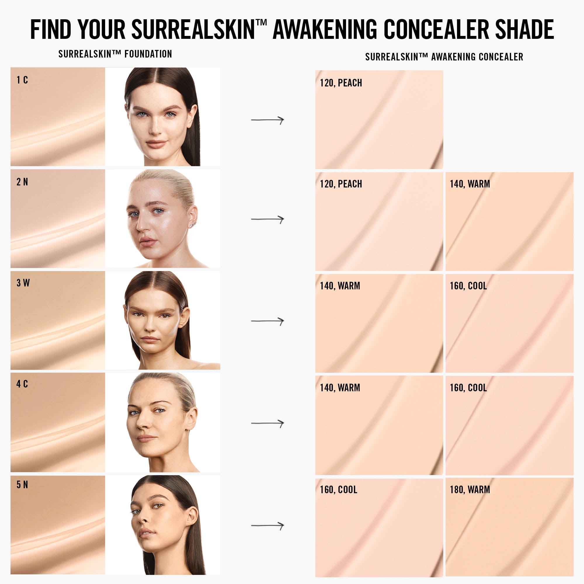 SurrealSkin™ Foundation – MAKEUP BY MARIO